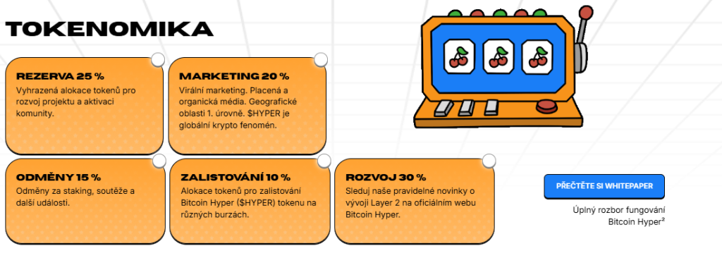 Tokenomika Bitcoin Hyper