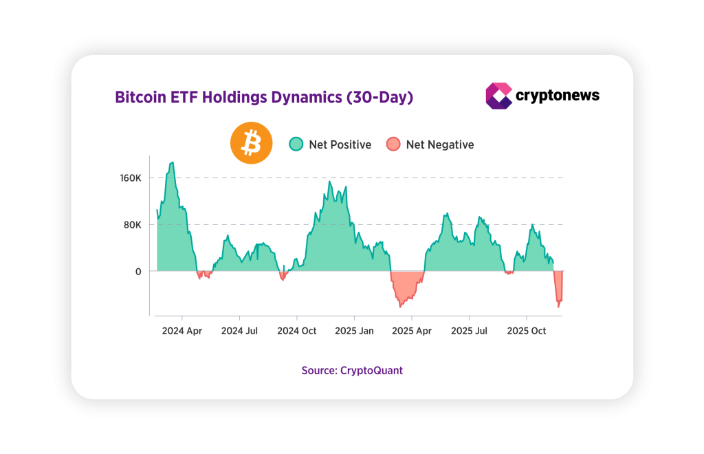 Čisté odlivy kapitálu ze spotových ETF pro bitcoin
