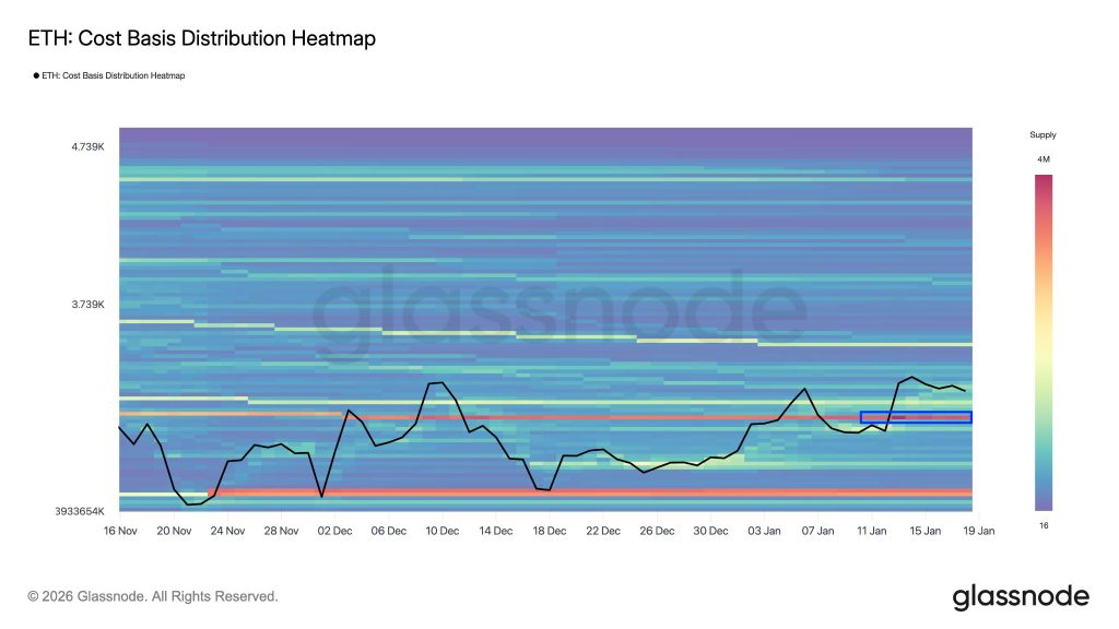 Nákladová báze se u Etherea nachází kolem 3 100 USD.