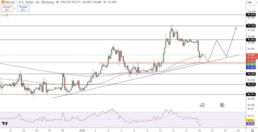 Cena bitcoinu se připravuje na potenciální odpal nahoru