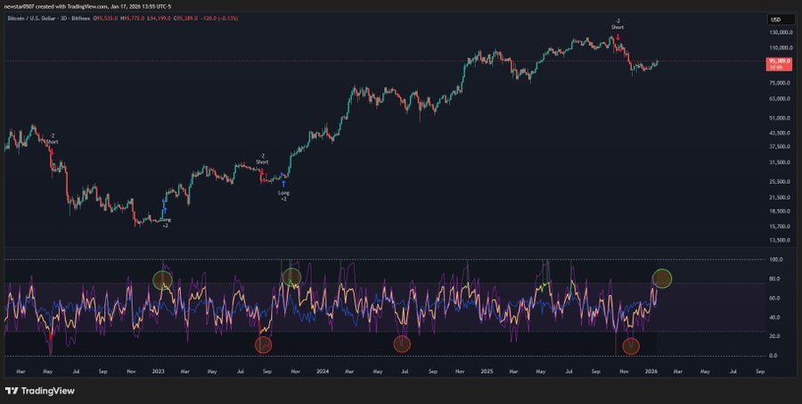Bitcoin vytvořil siný nákupní signál