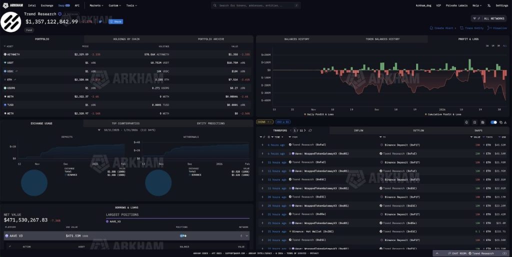 Fundstrat drží více jak 4,24 milionů tokenů ETH.