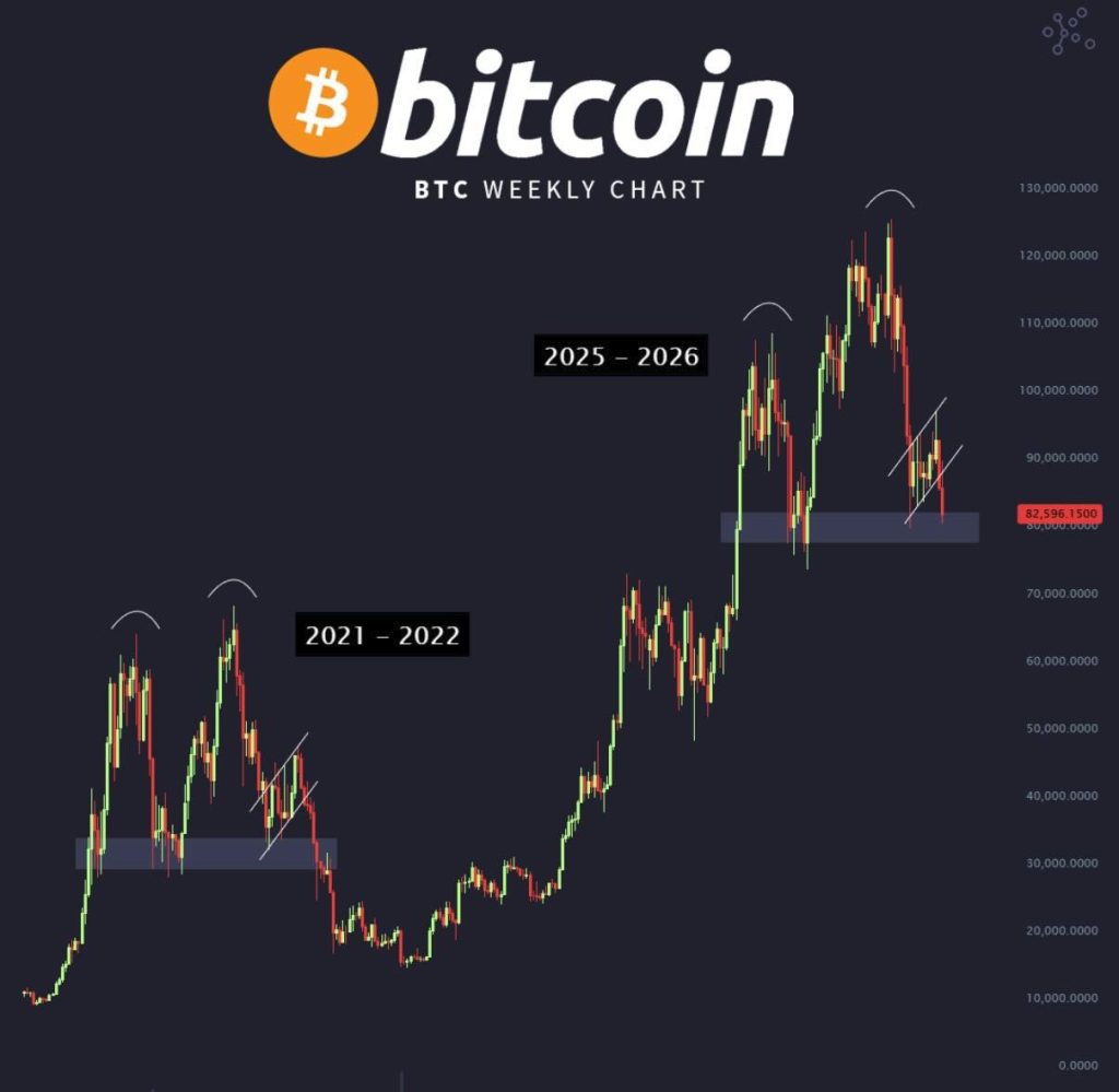 Cenové dno bitcoinu se pravděpodobně bude nacházet někde kolem 50 000 USD