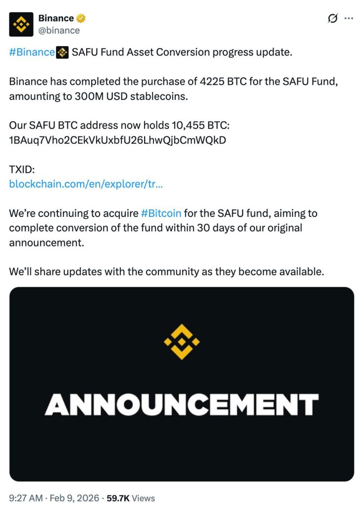 Kryptoměnová burza Binance udělala velký nákup Bitcoinu v objemu 4 225 mincí za 300 milionů USD