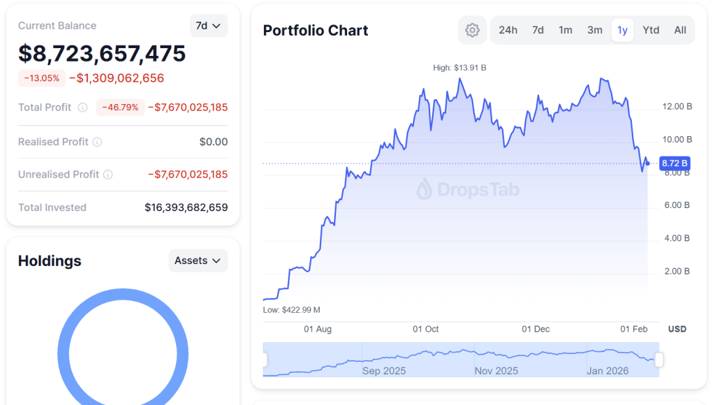 BitMine přikoupilo dalších 40 613 ETH: Celkově drží 4,326 milionů Etherea. 