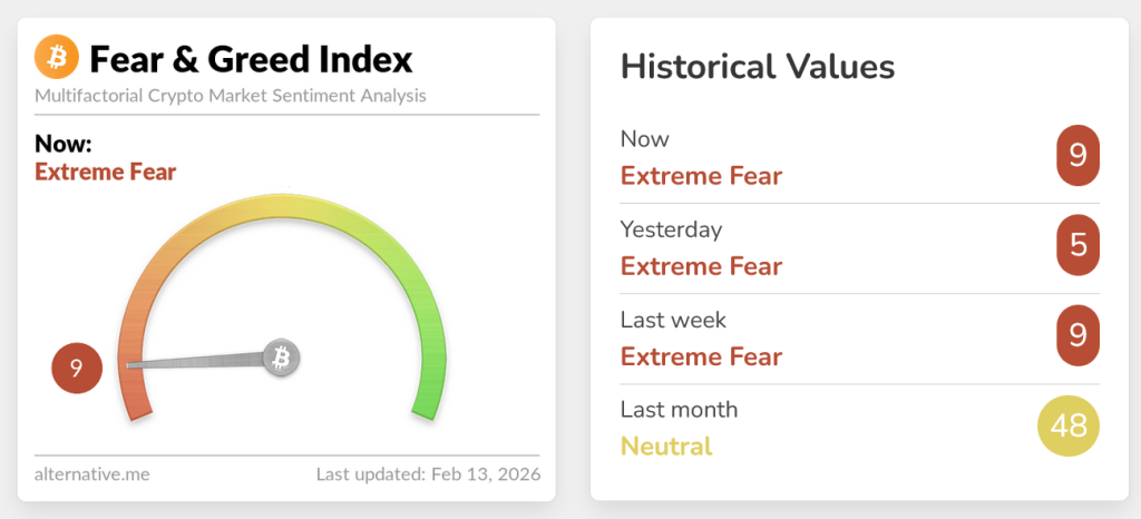 Trh s BTC je v naprosté depresi, což je právě býčí signál.