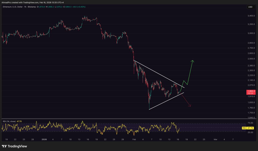 Cena ETH se nachází ve velkém praporu: Klesne nebo naopak poroste?