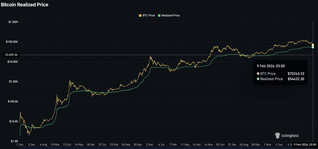Průměrná nákupní cena držitelů spotových ETF pro BTC. Zdroj: Coinglass