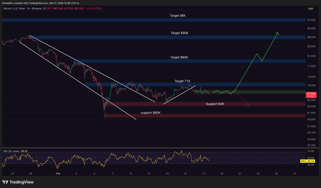 Cenová predikce bitcoinu: Konsolidace s cenovým odrazem?