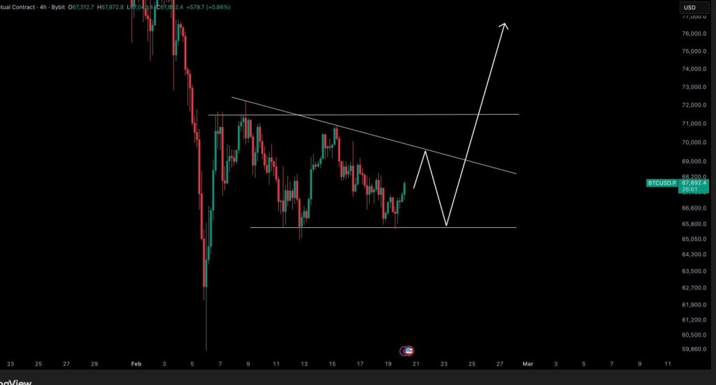 Cenová predikce bitcoinu: Odrazí se cena BTC zpátky nad 70 000 USD?