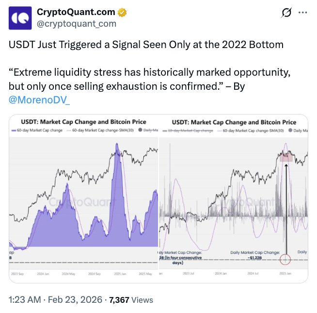 Tether USDt je pod extrémním likviditním stresem, což je signál, který připomíná dno trhu v roce 2022.