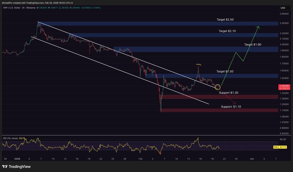 Cenová predikce XRP