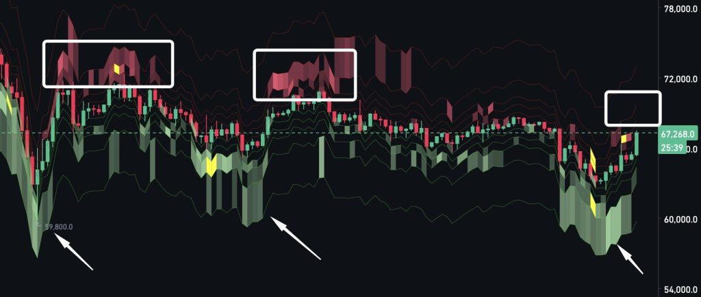 Analýza order booku bitcoinu