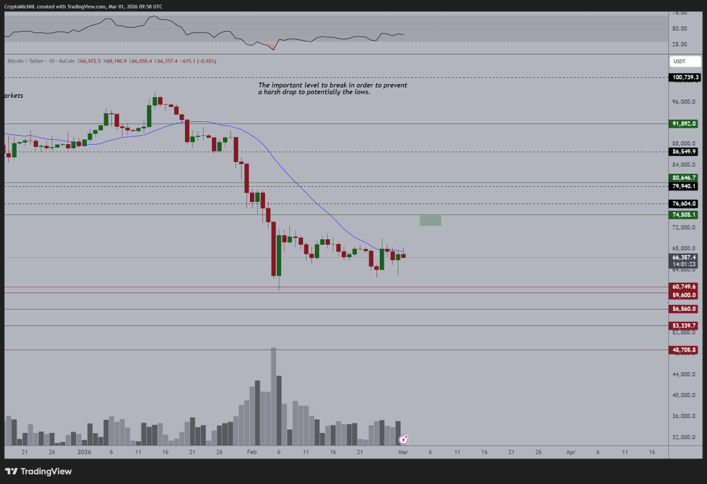 BTC/USD konsoliduje v rámci stranového pásma.