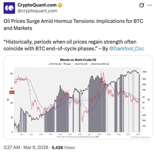 Cena bitcoinu a ropy Brent. 