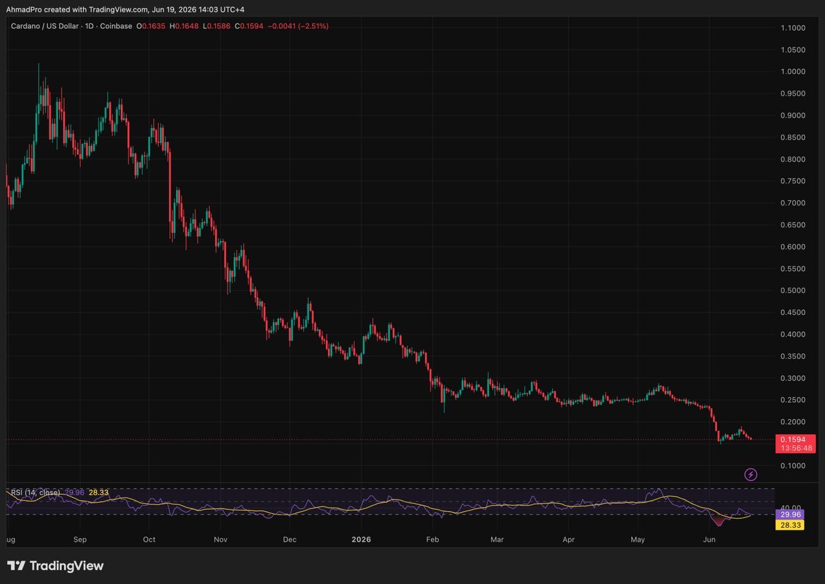 Cardano