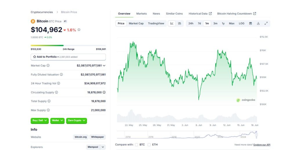 bitcoin cena