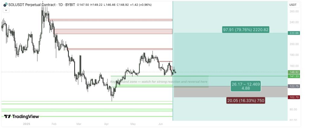 trading view solana