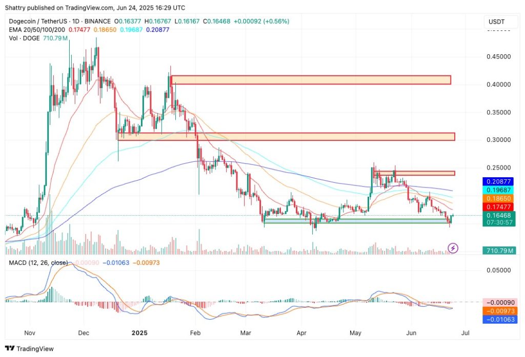 trading view wykres 6