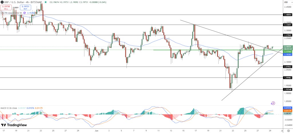 xrp usd ripple