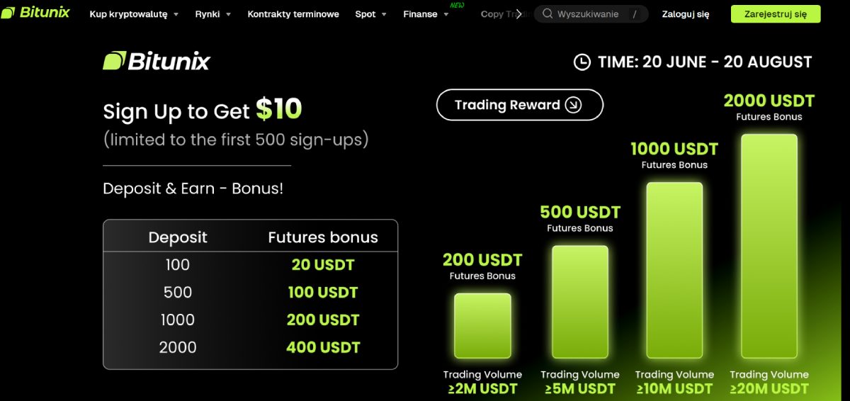 bitunix bonus