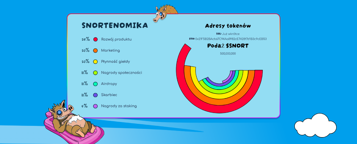 tokeny w przedsprzedaży