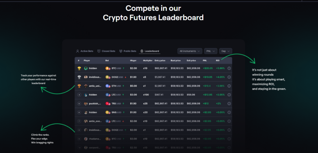 Coinfutures giełda opinie