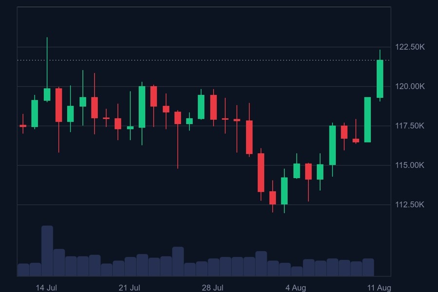 bitcoin coinmarketcap