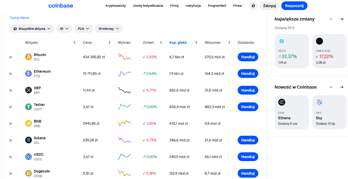 handel dzienny kryptowaluty