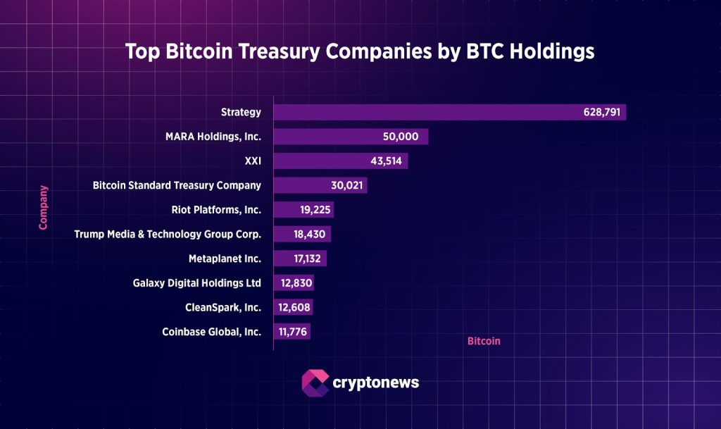btc skarbiec