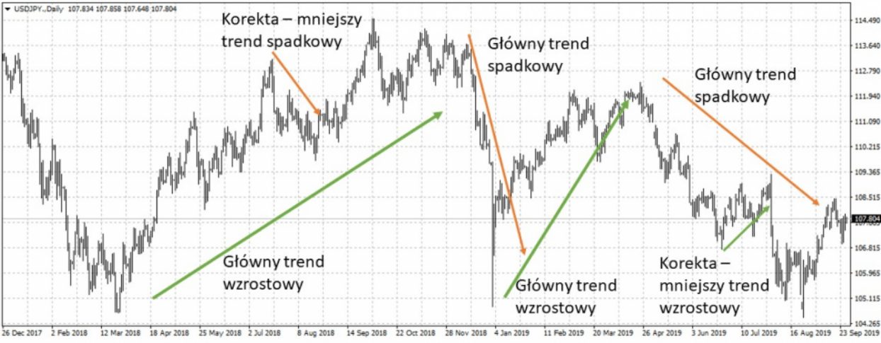 strategie inwestowania w kryptowaluty