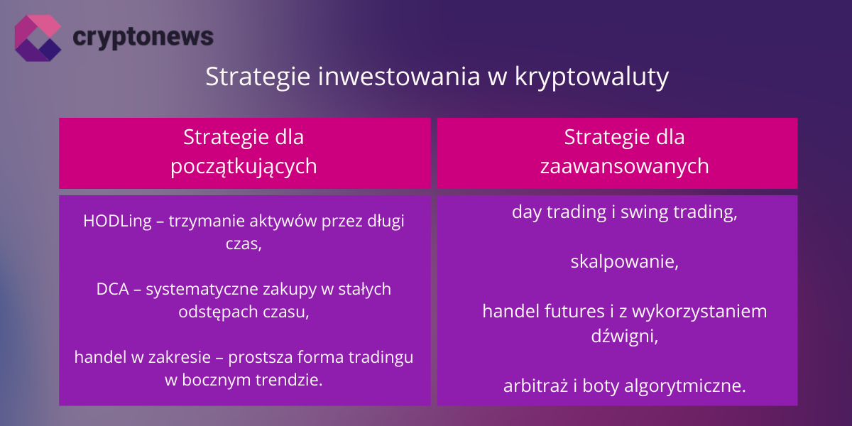 strategie inwestowania w kryptowaluty