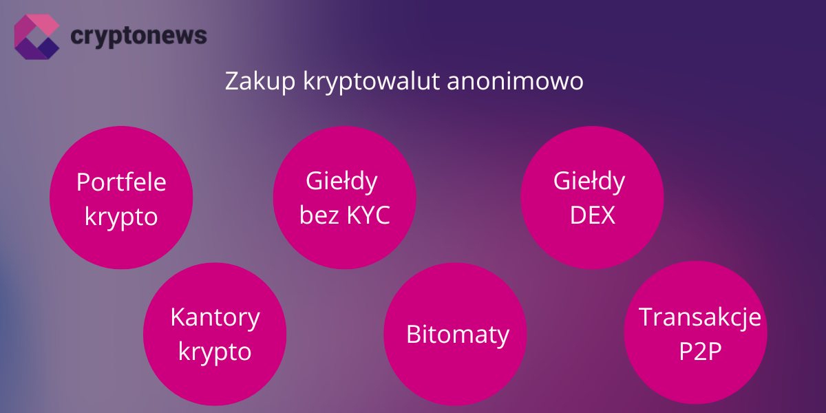 jak kupić krypto anonimowo