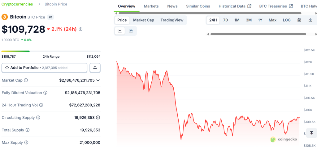 Kurs Bitcoina leci na łeb na szyję, a wraz z nim także Ethereum