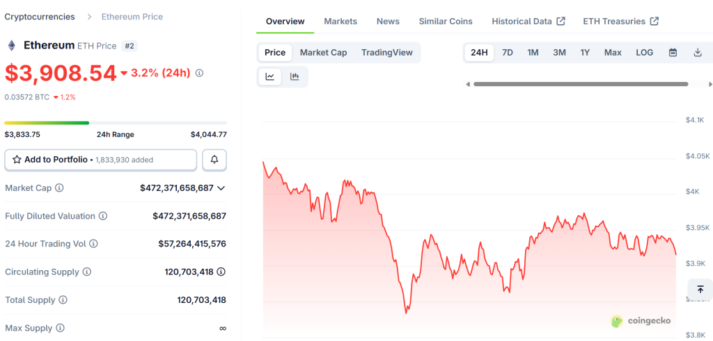Kurs Bitcoina Ethereum