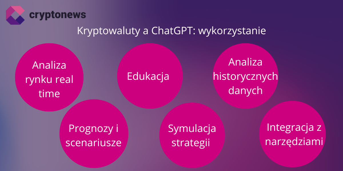 kryptowaluty chatgpt