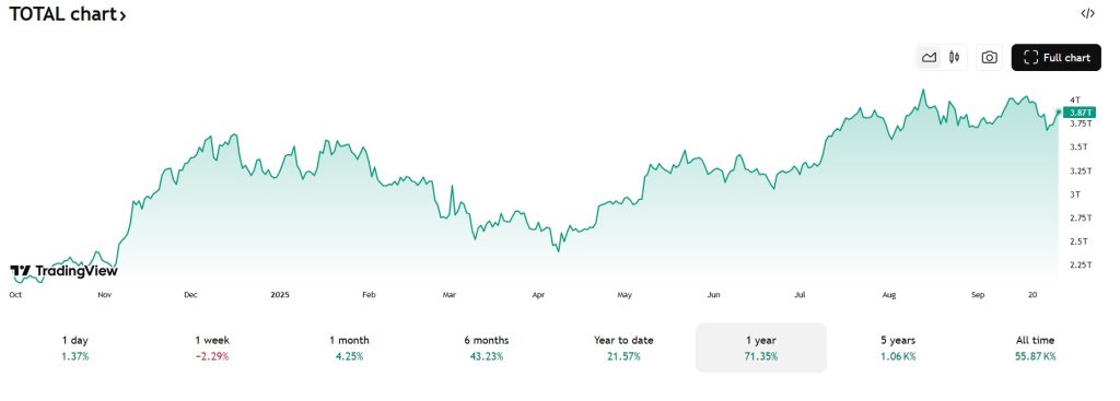Market cap kryptowalut z 29 wrzesnia