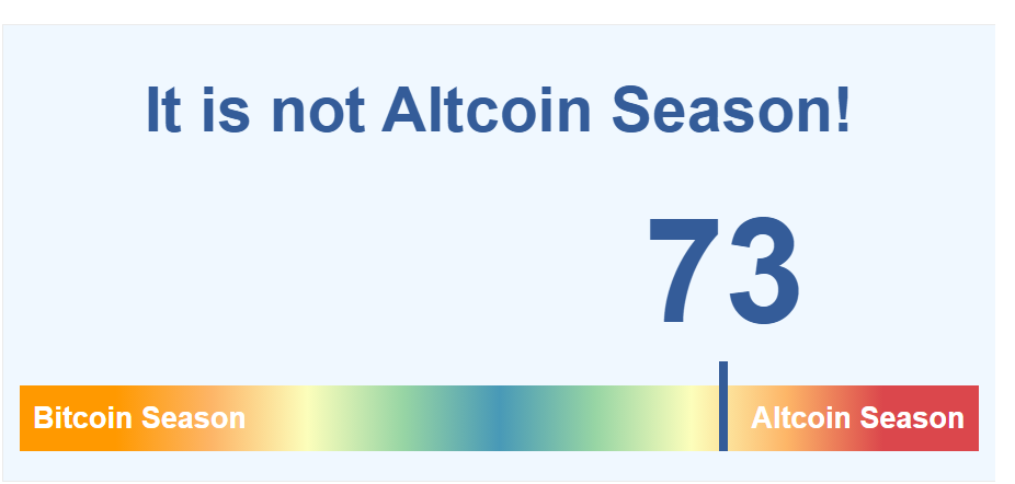 indeks sezonu altcoinów