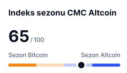 indeks sezonu altcoinów