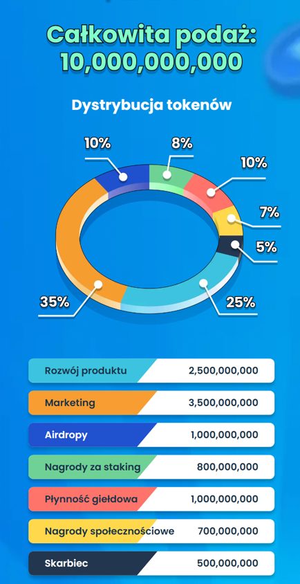 przedsprzedaż kryptowalut