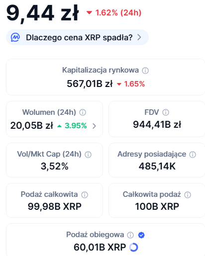 kurs xrp