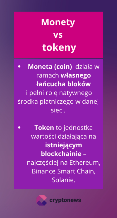 rodzaje kryptowalut