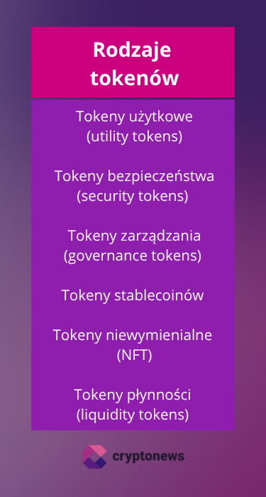 rodzaje tokenów