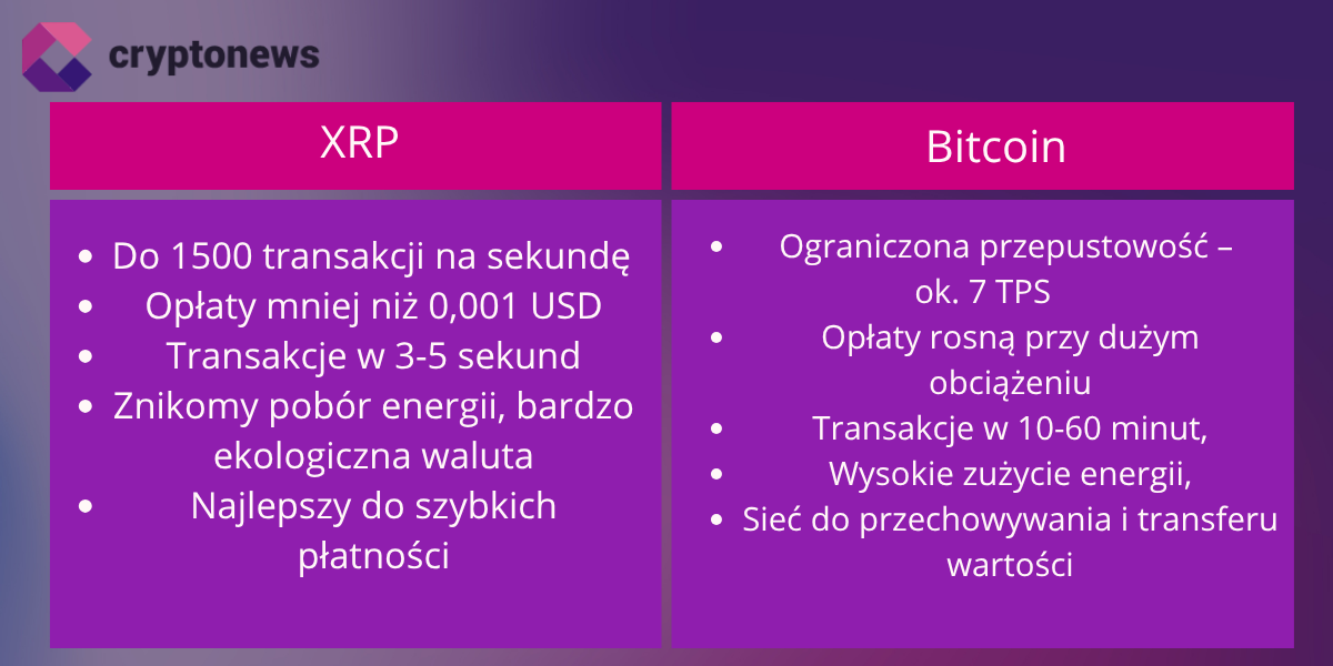 ripple vs bitcoin