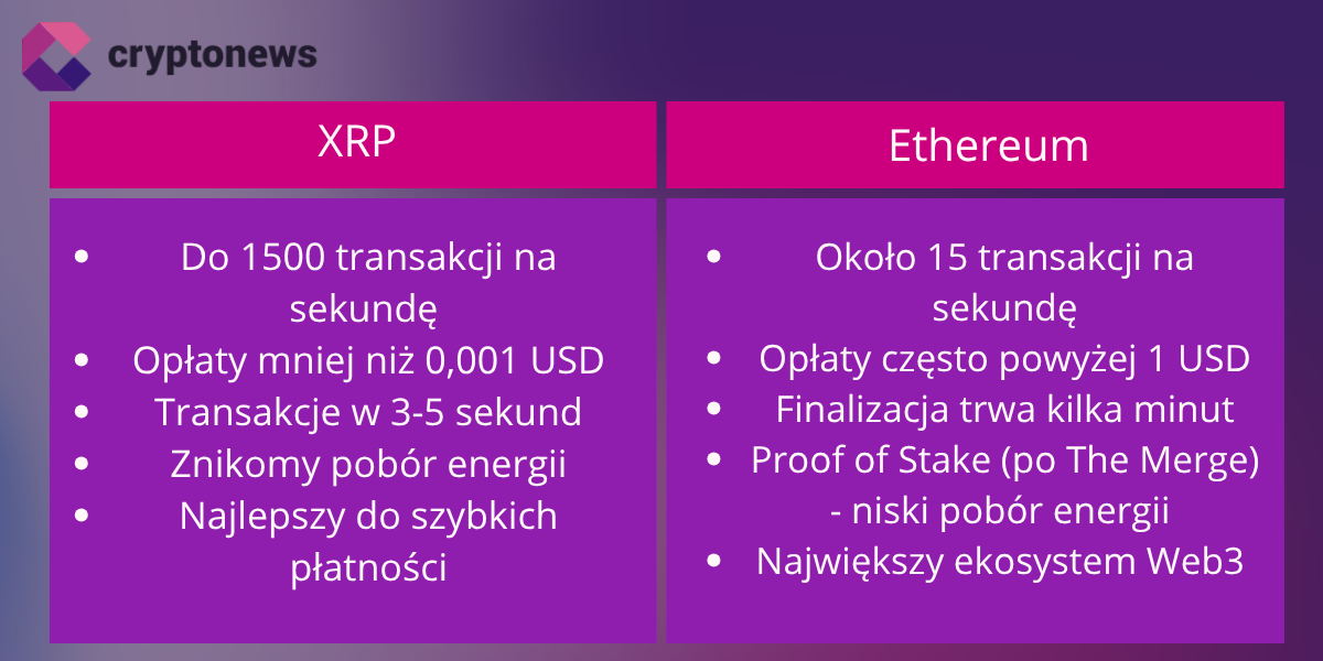 ripple vs ethereum