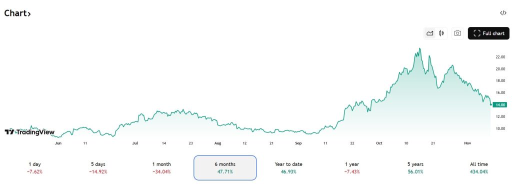 Notowania na giełdzie firmy CleanSpark