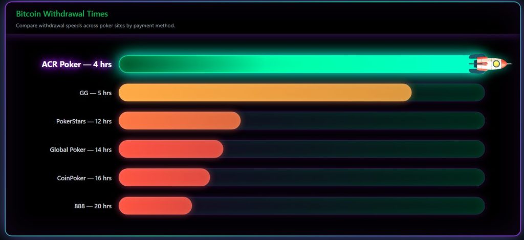 najlepsze strony z pokerem krypto