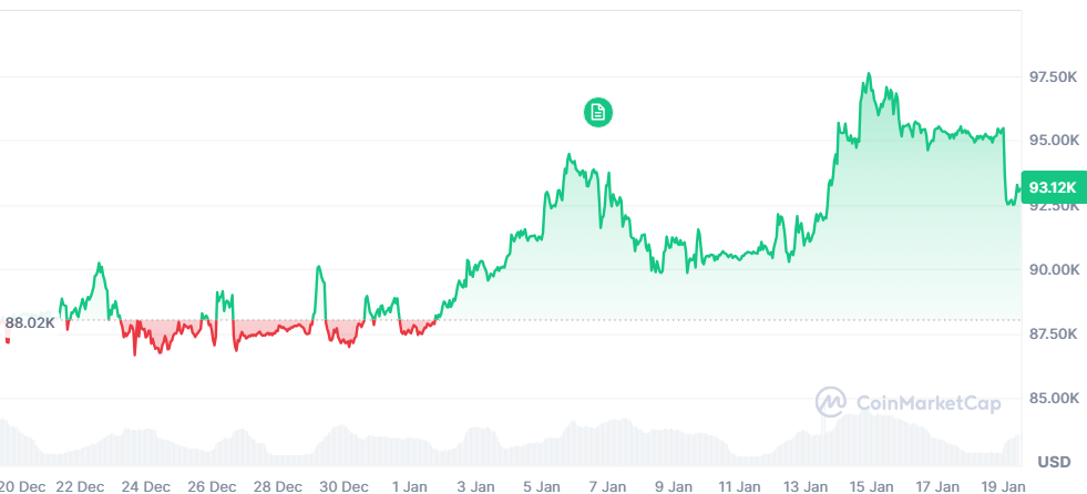 kurs bitcoina
