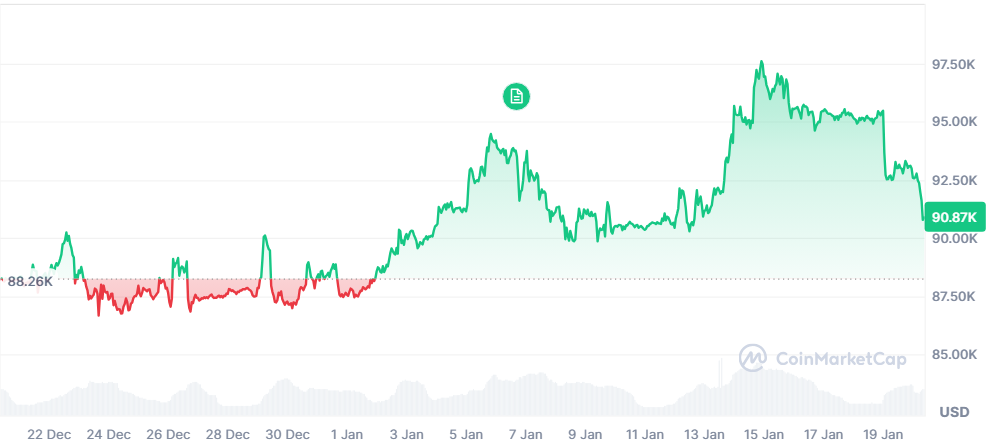 bitcoin prognozy