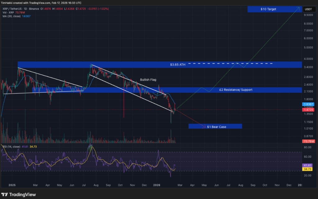 ai krypto prognozy